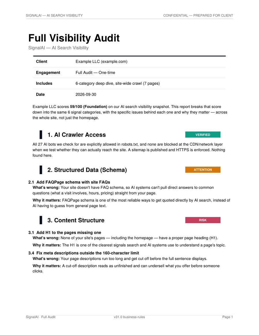 First page of a sample Full Audit showing scope, score and the first findings